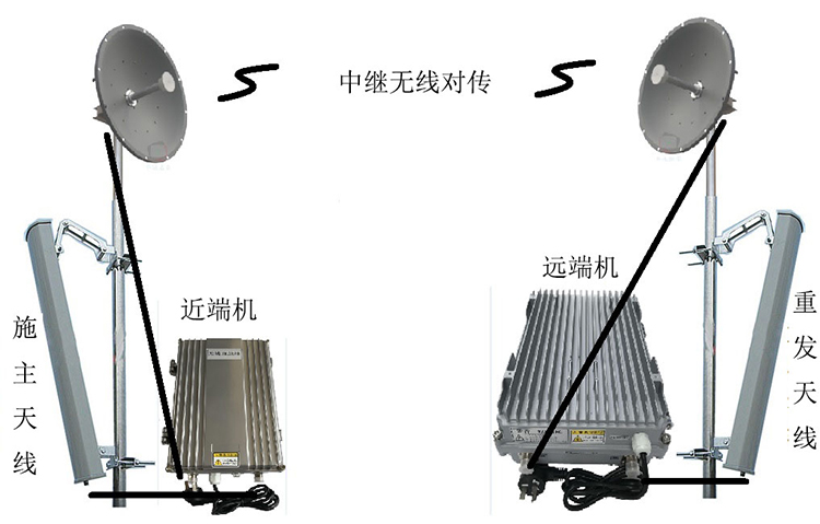 和布克赛尔智能无线拉远移频中继直放站近端机远端机